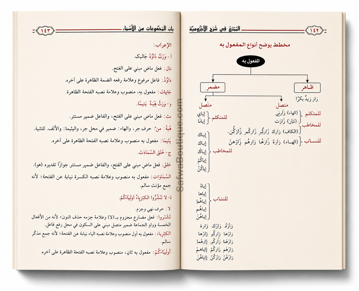 Al-Mumti' fī Sharḥ al-Ājurrūmiyyah af Shaykh Muqbil al-Wādiʿī - الممتع في شرح الآجرومية الشيخ مقبل بن هادي