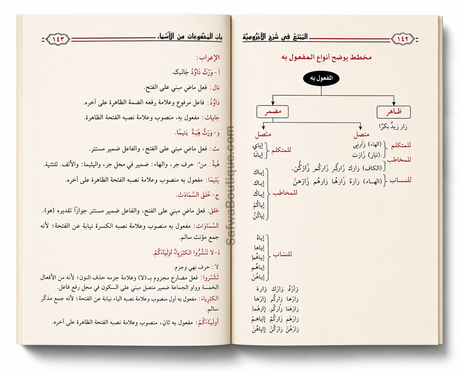 Al-Mumti' fī Sharḥ al-Ājurrūmiyyah von Scheich Muqbil al-Wādiʿī - الممتع في شرح الآجرومية الشيخ مقبل بن هادي الوادعي