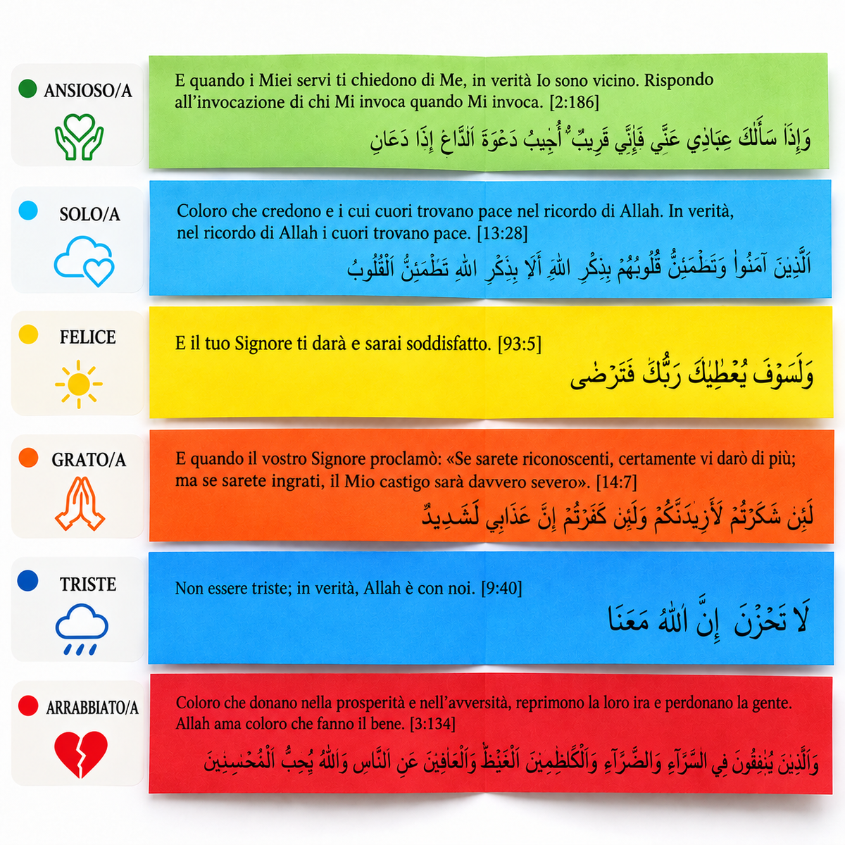 Safwa® Koran-Glas Italienische Ausgabe – Koranverse auf Arabisch & Italienisch – 6 Emotionen – Islamische Geschenkbox