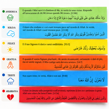 Safwa® Koran-Glas Italienische Ausgabe – Koranverse auf Arabisch & Italienisch – 6 Emotionen – Islamische Geschenkbox